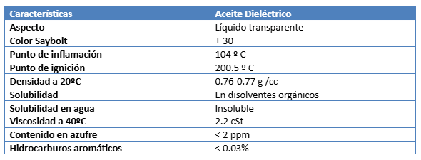 hoja tecnica Aceite dieléctrico ONAOIL