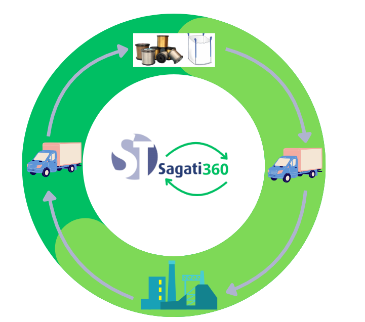 economia circular sagati